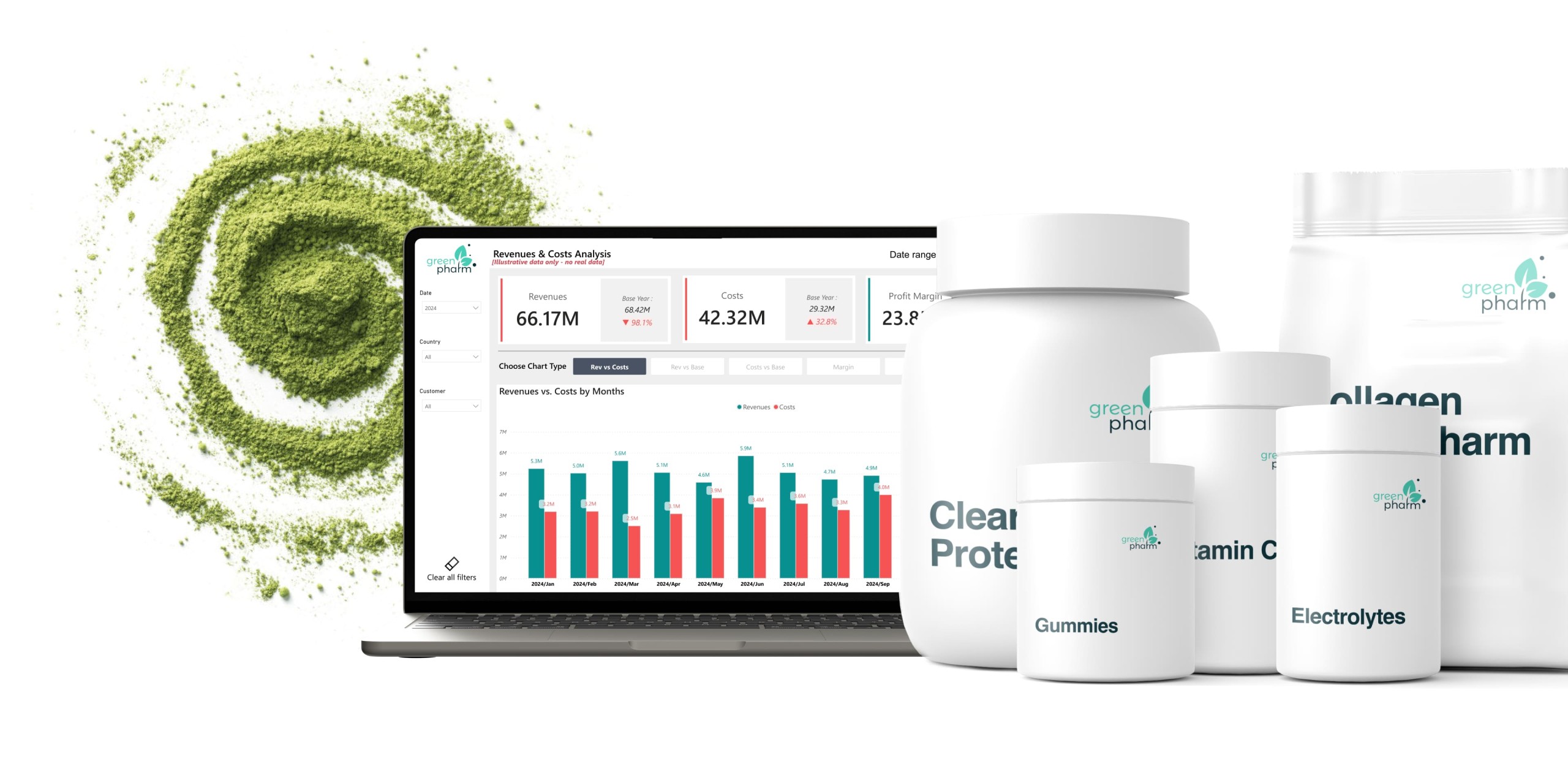 Power BI Reporting for a Fast‑Growing Health & Nutrition Brand GreenPharm Power BI Reporting for a Fast‑Growing Health & Nutrition Brand GreenPharm