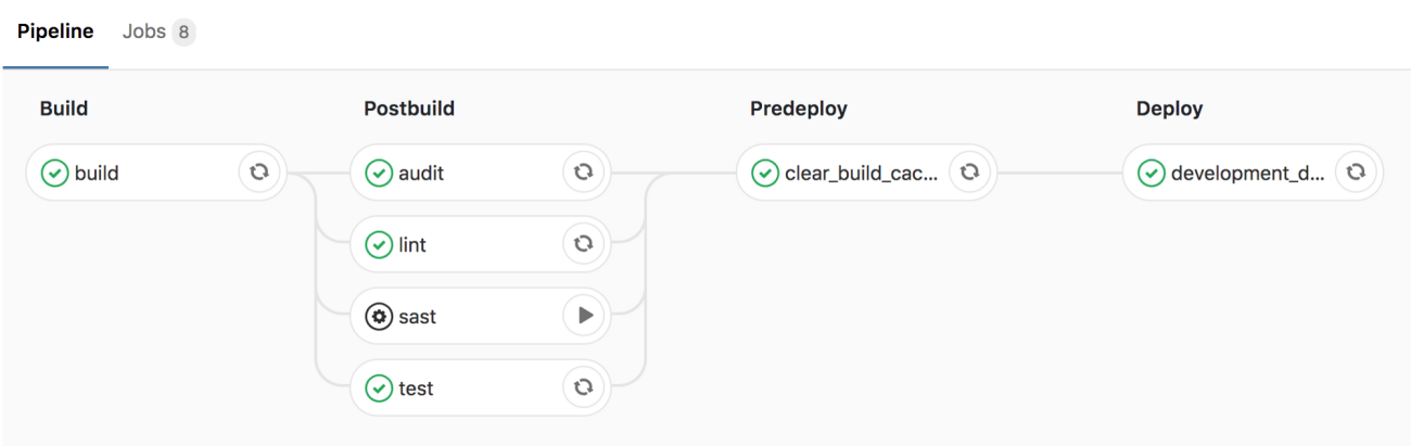 gitlab ci pipeline