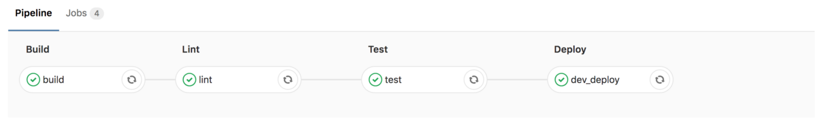 A road to DevOps | Touch4IT
