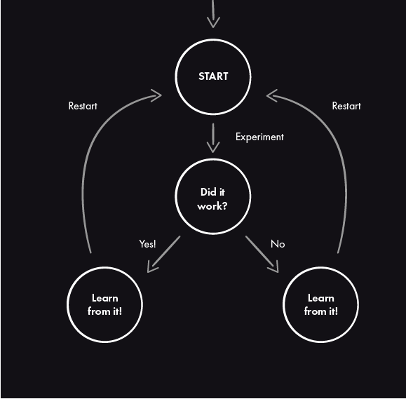 The Three Ways of DevOps | Touch4IT