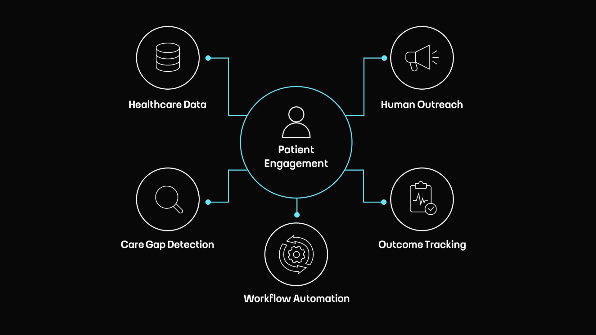 Healthcare Engagement Is an Engineering Problem, Not a Marketing Problem by Touch4IT
