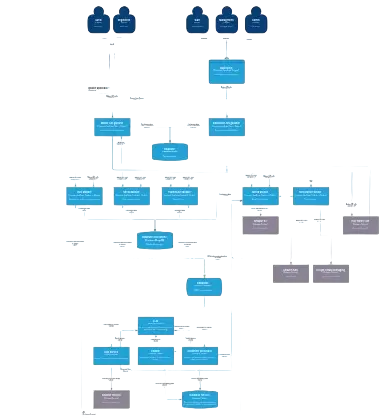 Microservices architecture