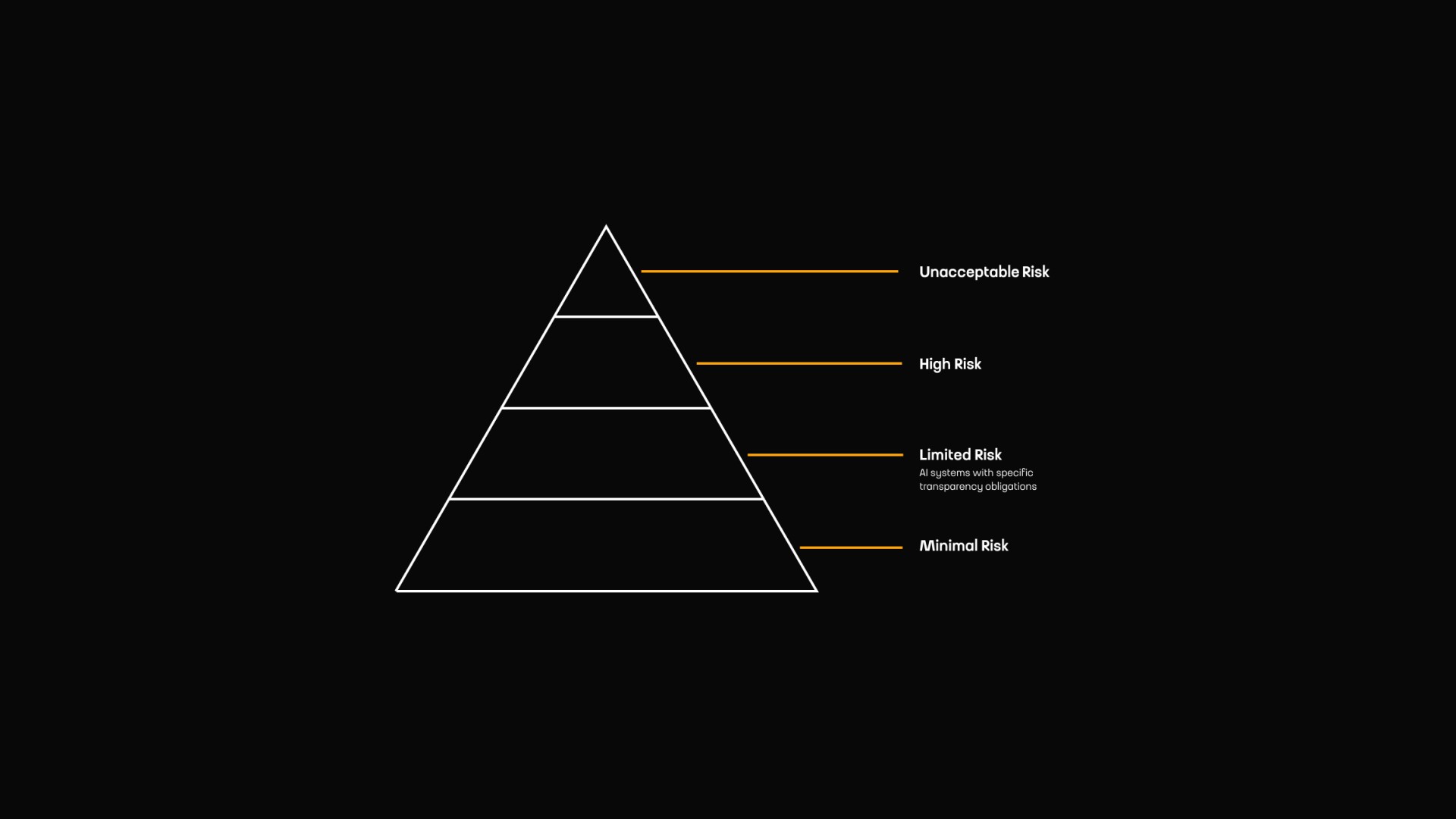 The EU AI Act: What Enterprises Need to Have in Place in 2026