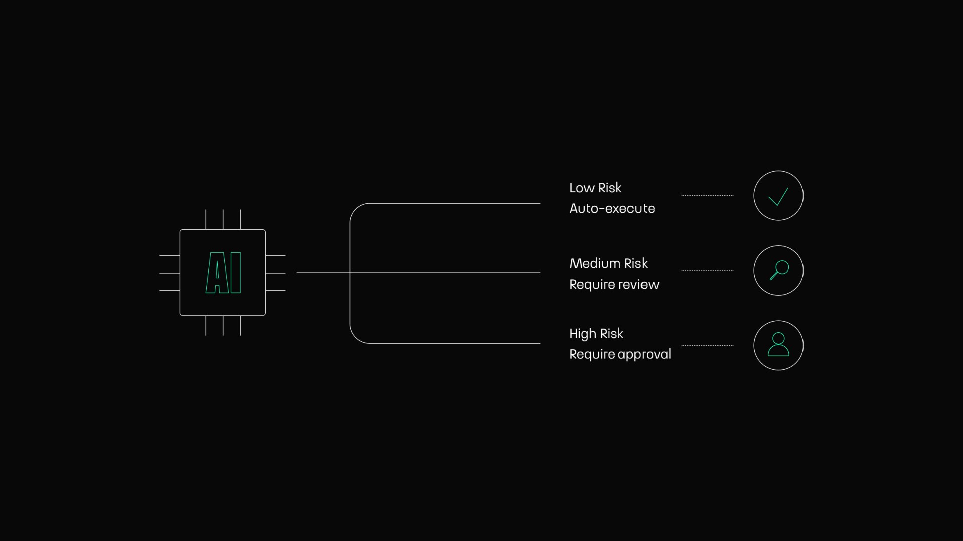 AI Agents Need Good UX Too by Touch4IT