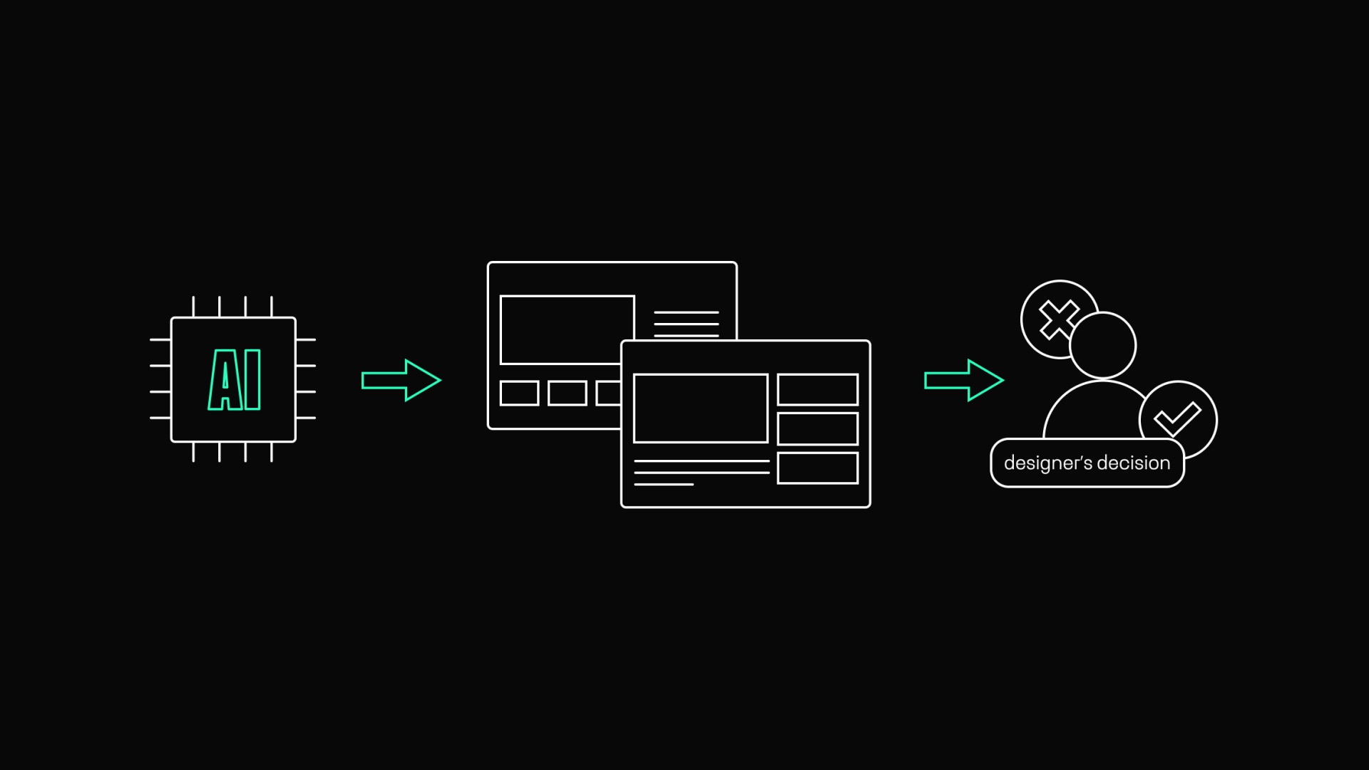 How AI Is Changing the Work of Product Designers by Touch4IT
