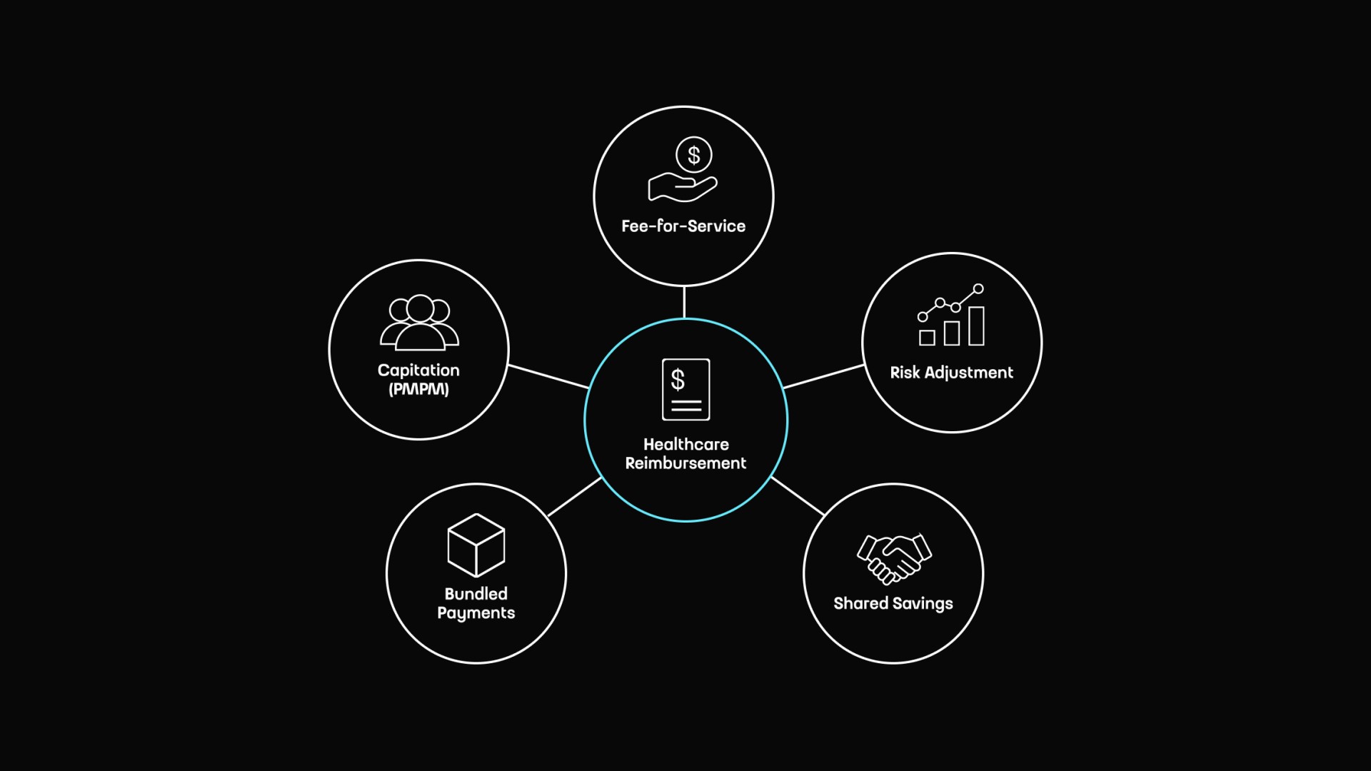 How Healthcare Reimbursement Works in the US by Touch4IT