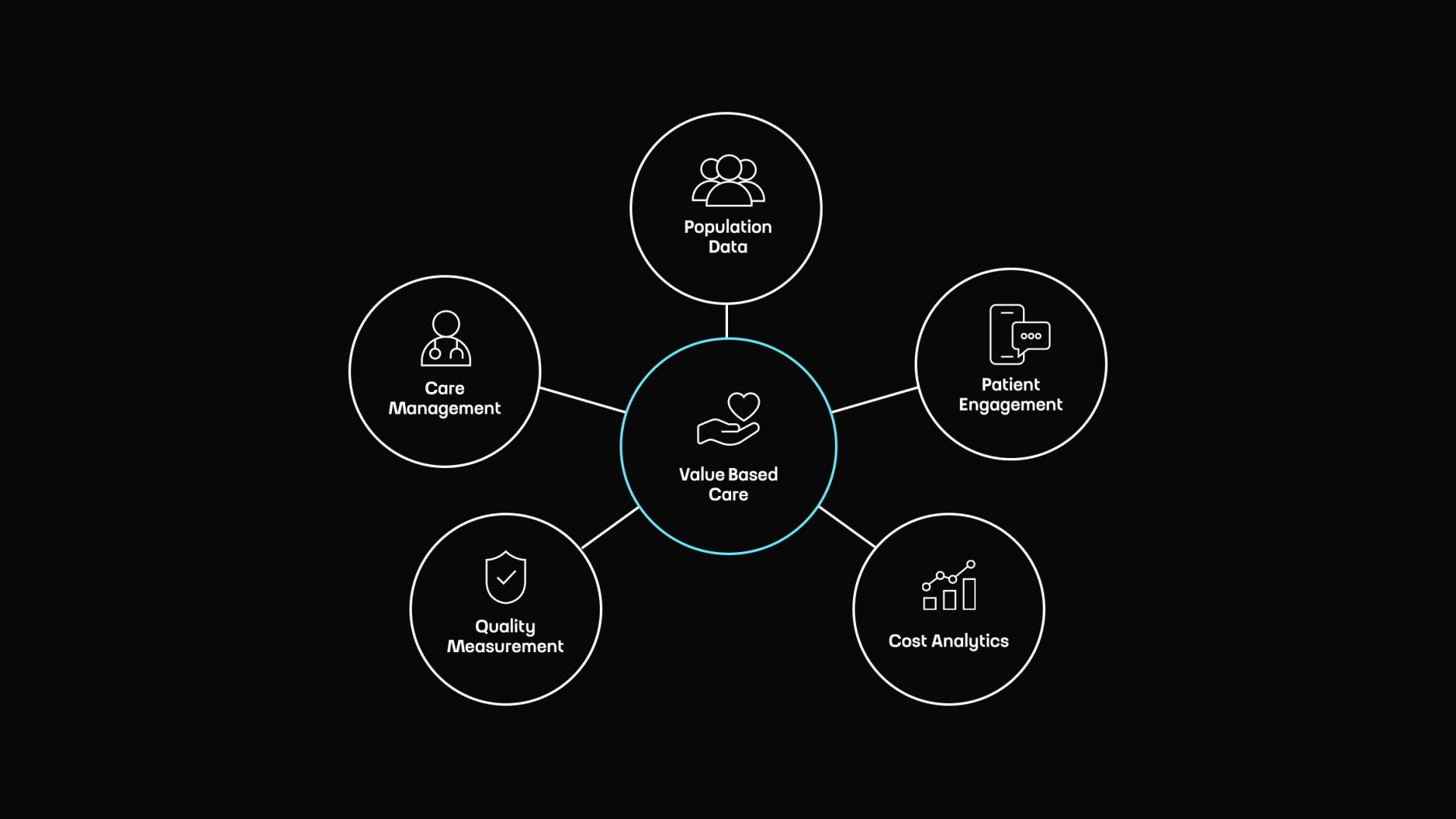 How Technology Supports Value-Based Care in US Healthcare by Touch4IT
