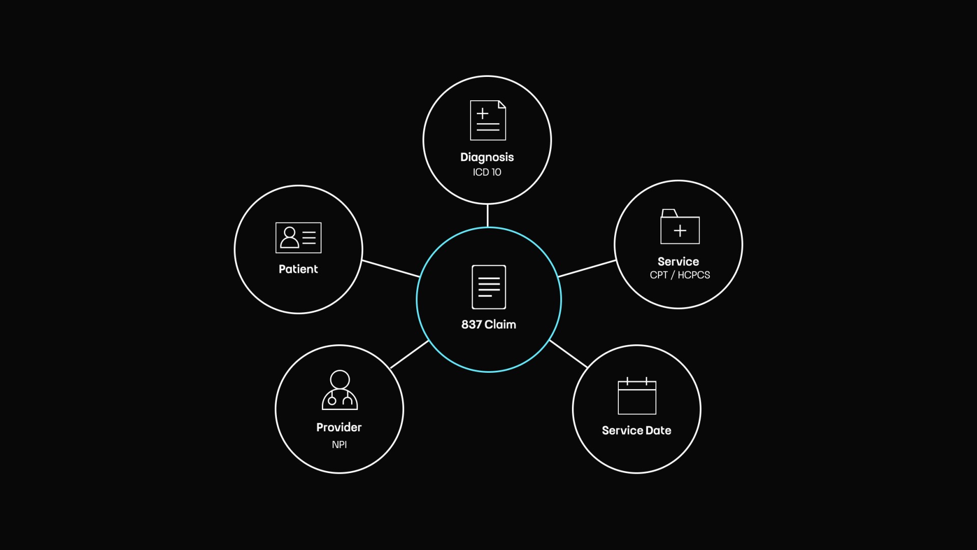 How US Healthcare Claims Processing Works: From Patient Visit to Payment by Touch4IT