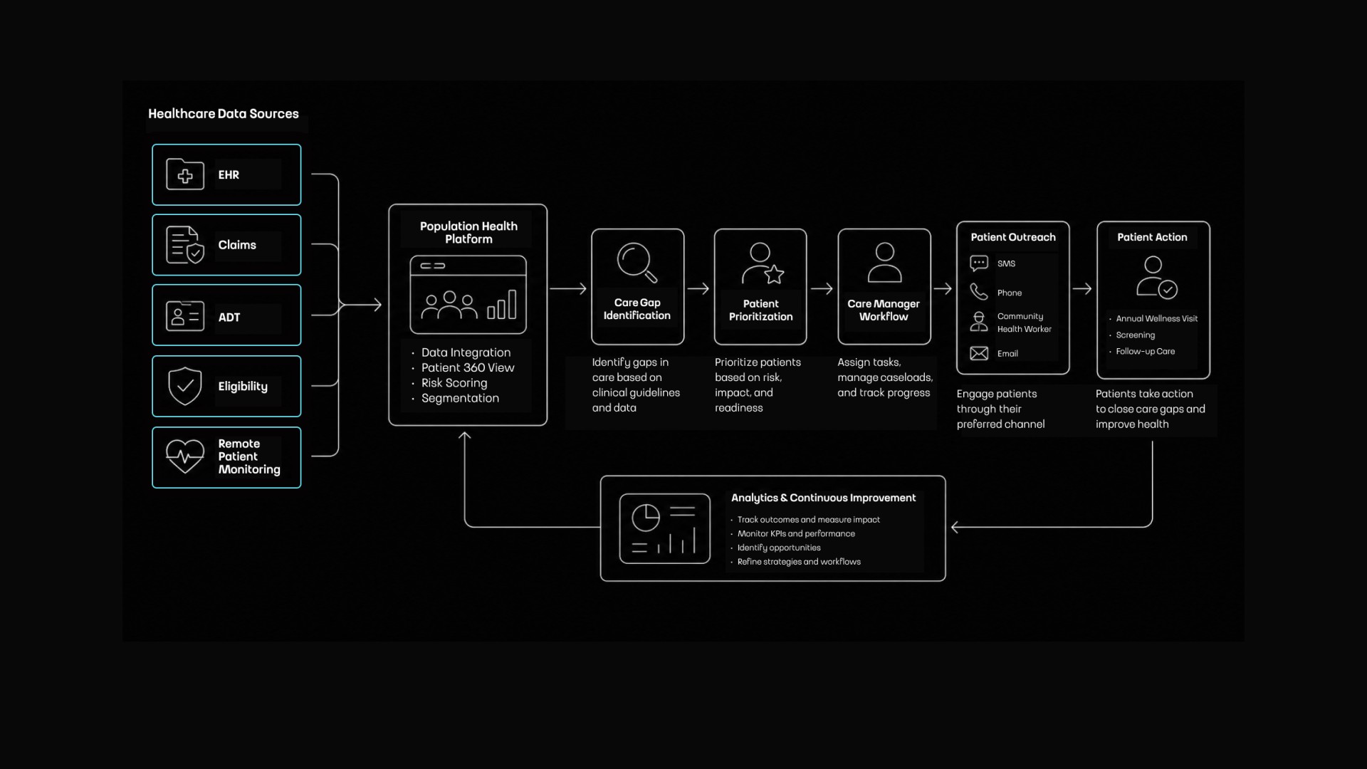 Large-Scale Patient Engagement by Touch4IT