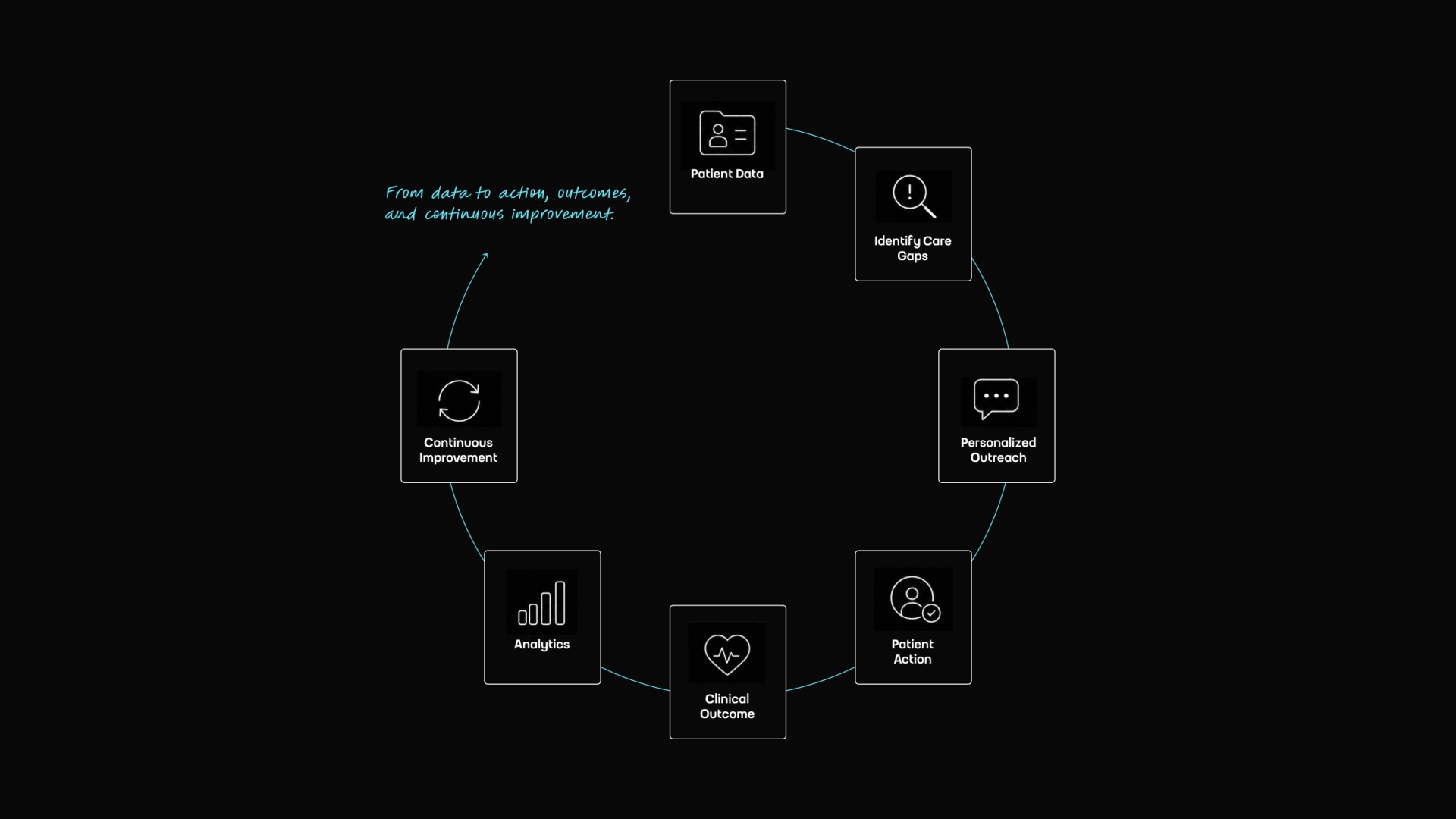 What Is a Patient Engagement Platform by Touch4IT