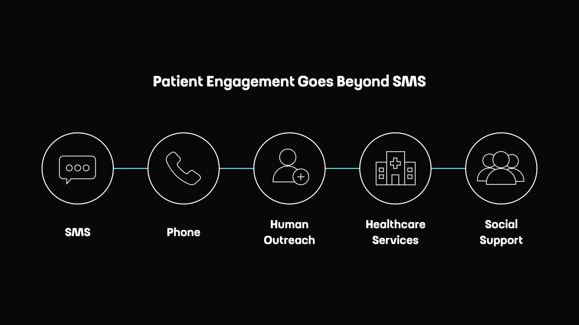 Why Healthcare Engagement Is More Than SMS Reminders by Touch4IT
