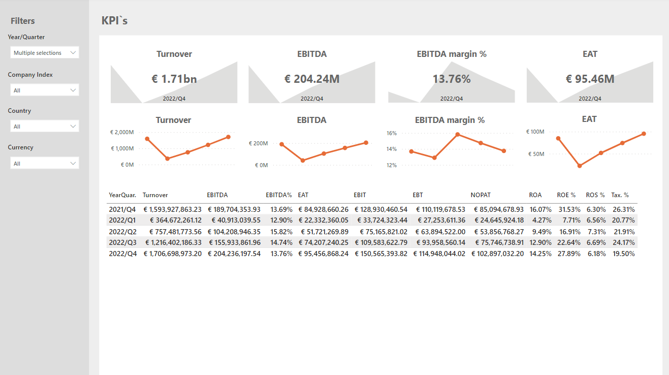 business intelligence analytics KPI