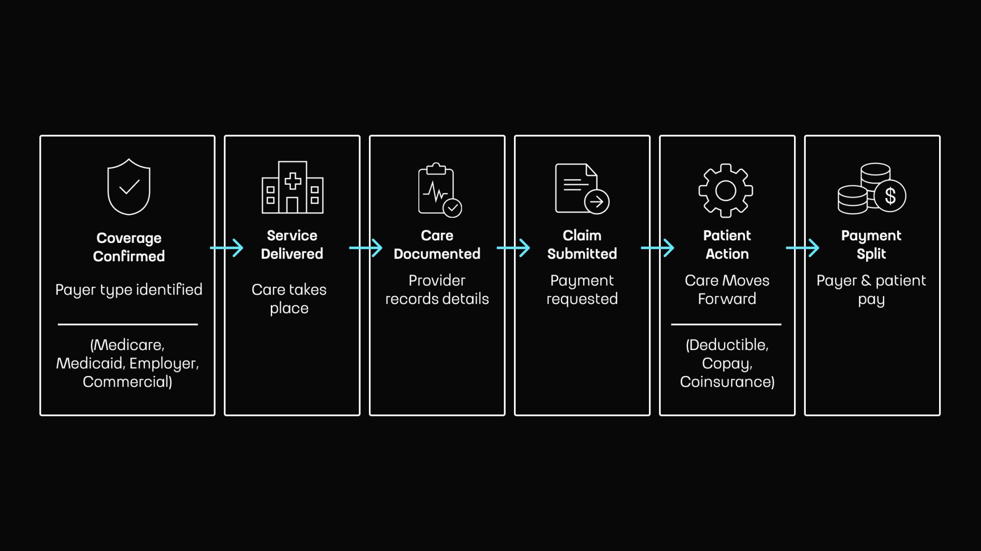 How Healthcare Reimbursement Works in the US by Touch4IT