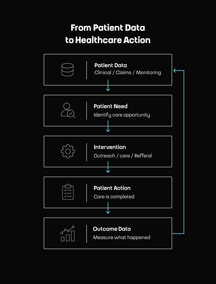 How Technology Supports Value-Based Care in US Healthcare by Touch4IT
