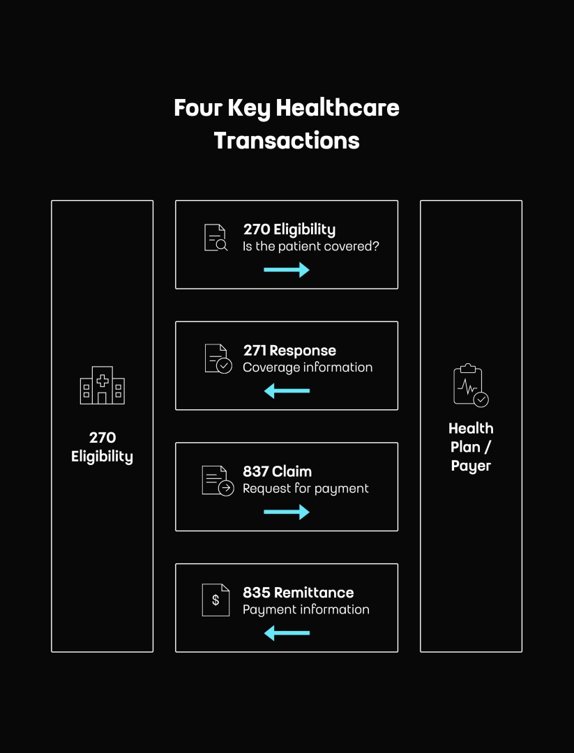 How US Healthcare Claims Processing Works: From Patient Visit to Payment by Touch4IT