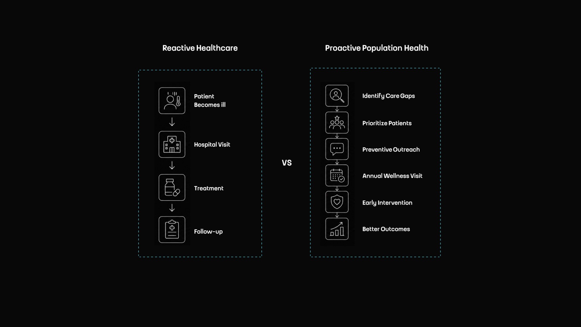 Large-Scale Patient Engagement by Touch4IT
