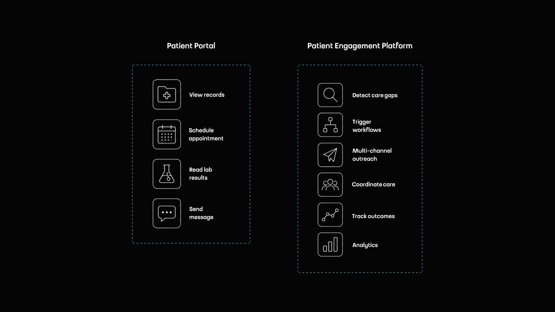 What Is a Patient Engagement Platform by Touch4IT