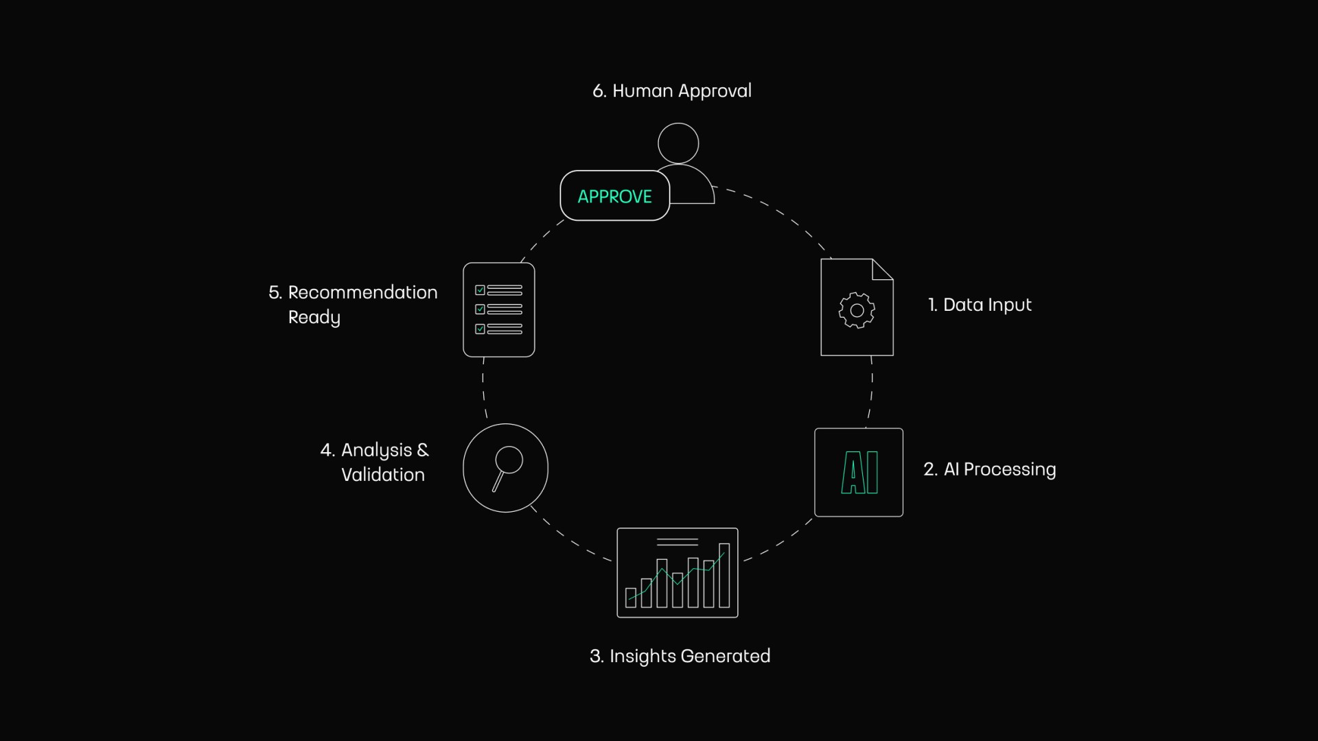 Designing&nbsp;Apps&nbsp;Where&nbsp;People and AI Work Together