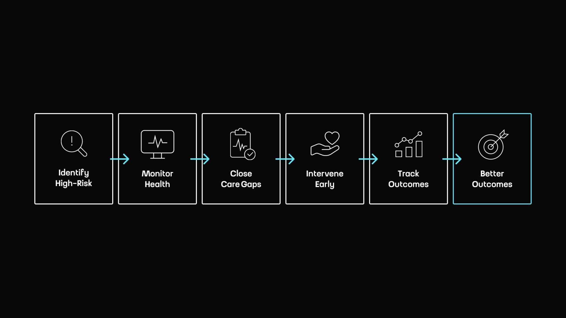 How Healthcare Reimbursement Works in the US by Touch4IT