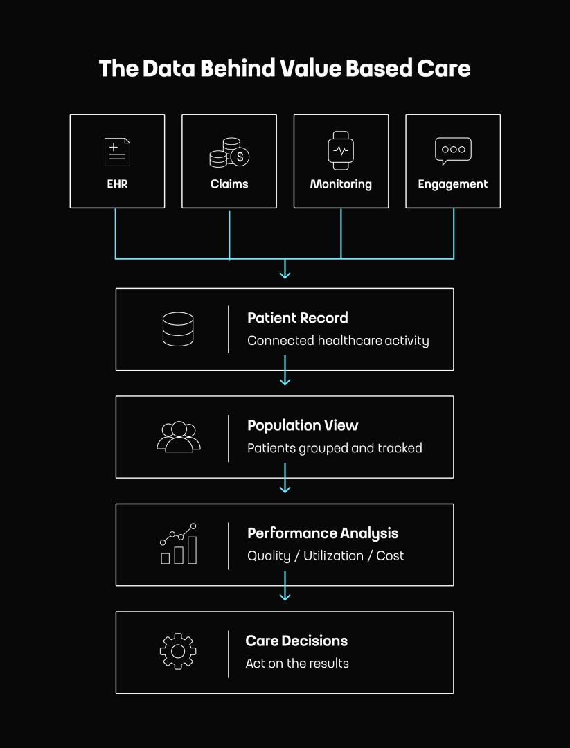 How Technology Supports Value-Based Care in US Healthcare by Touch4IT