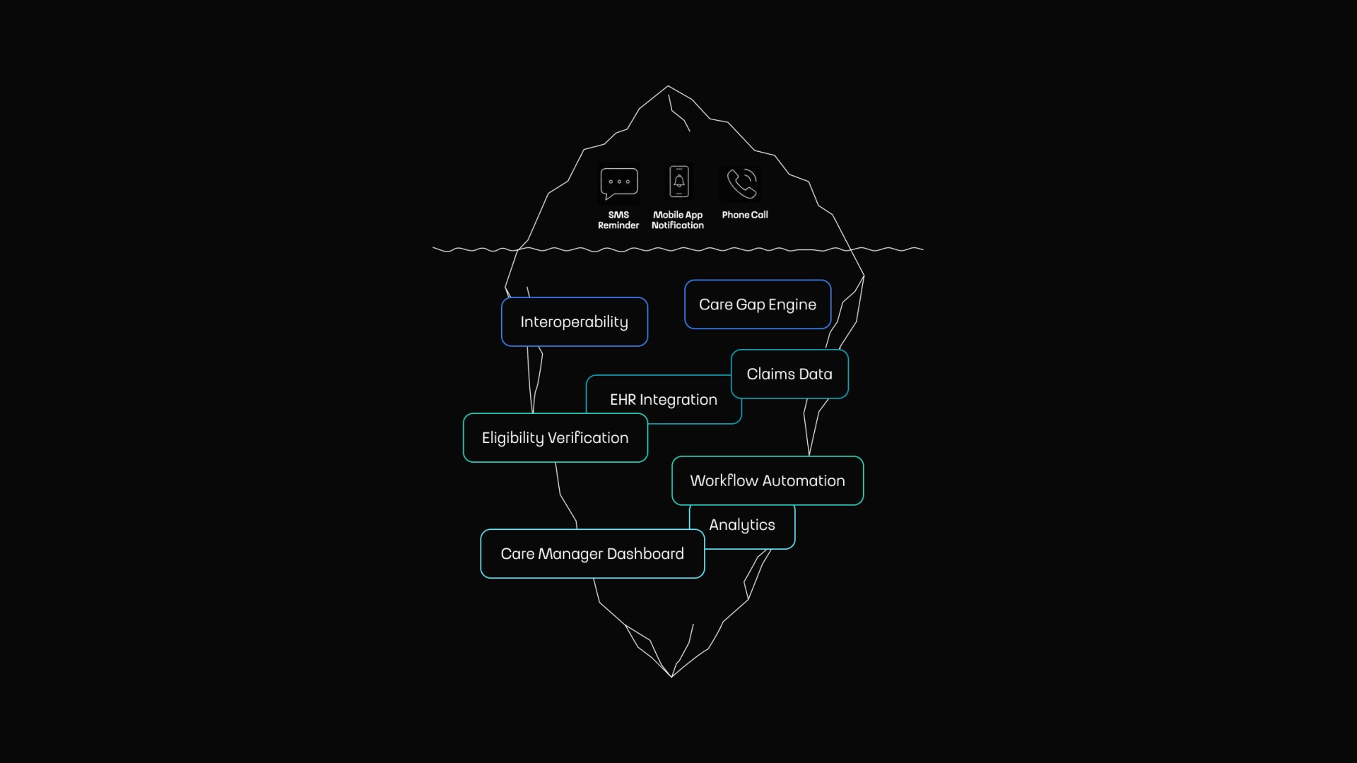Large-Scale Patient Engagement by Touch4IT