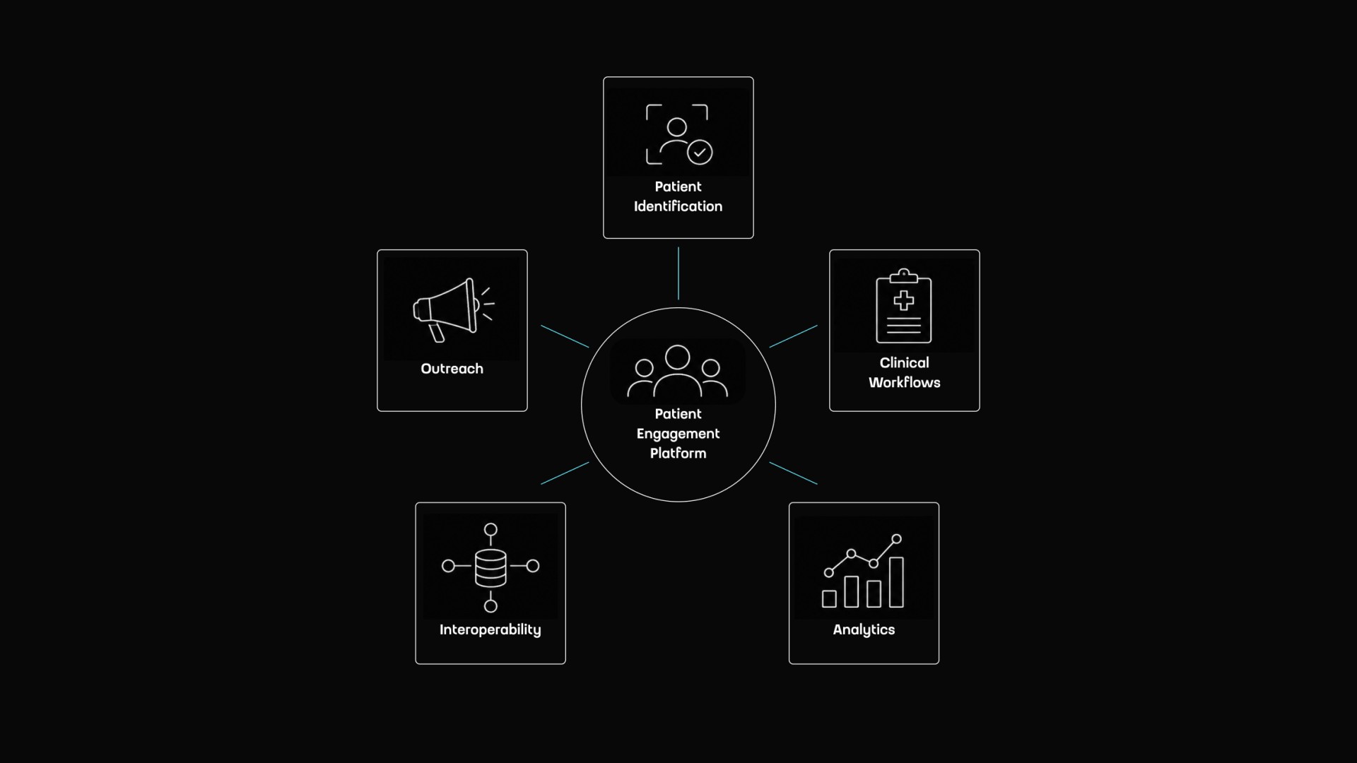 What Is a Patient Engagement Platform by Touch4IT