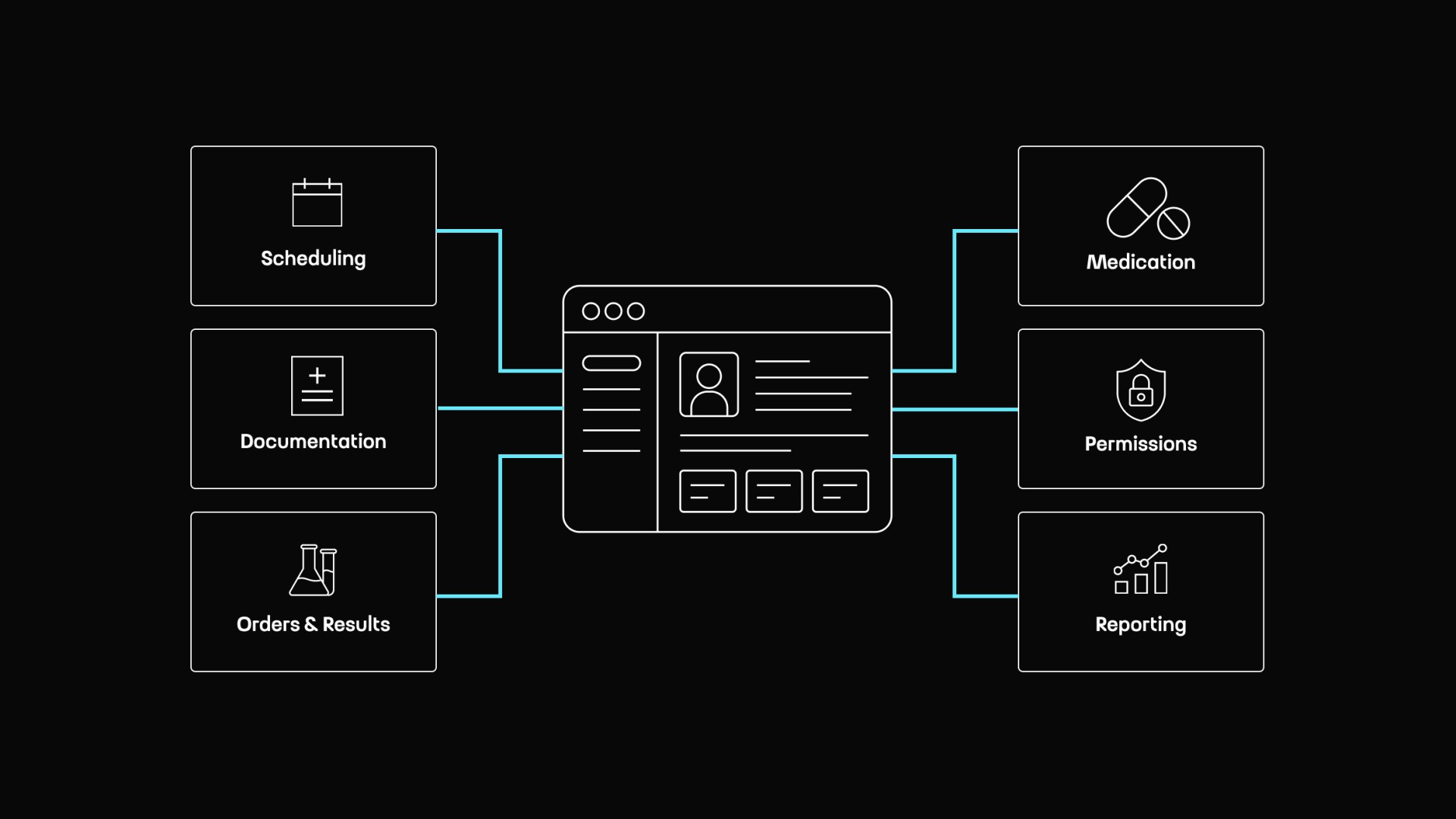 What Makes EHR Software So Complex? Inside the Workflows Behind Modern Healthcare Systems&nbsp;by Touch4IT