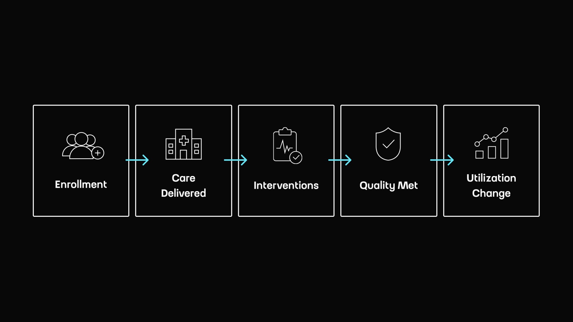 How Healthcare Reimbursement Works in the US by Touch4IT