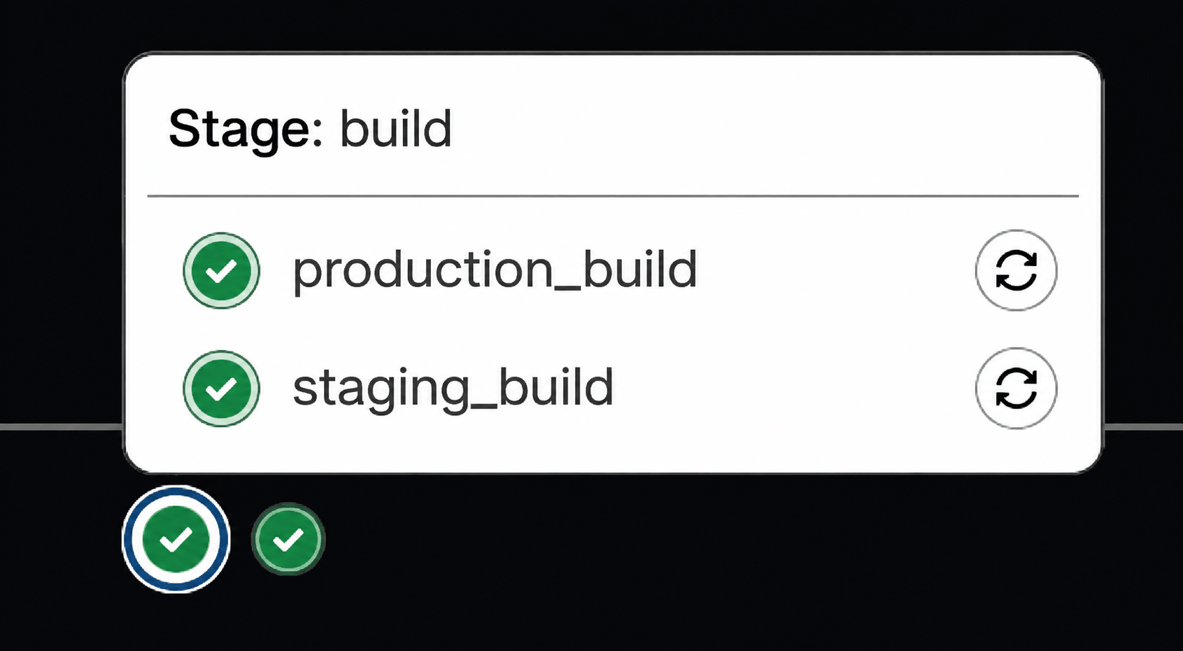 GitLab CI/CD — builds, deployments