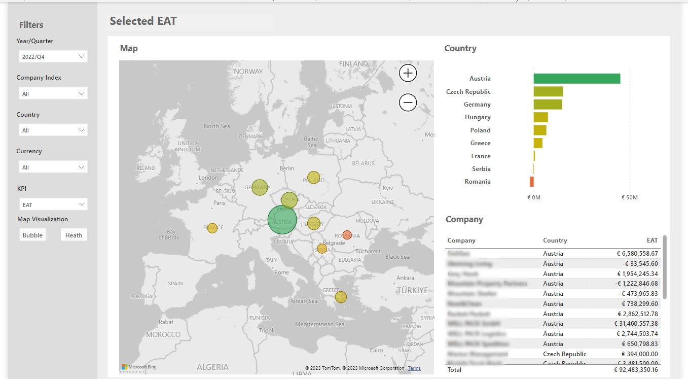 Business intelligence analytics geographic distribution of KPIs