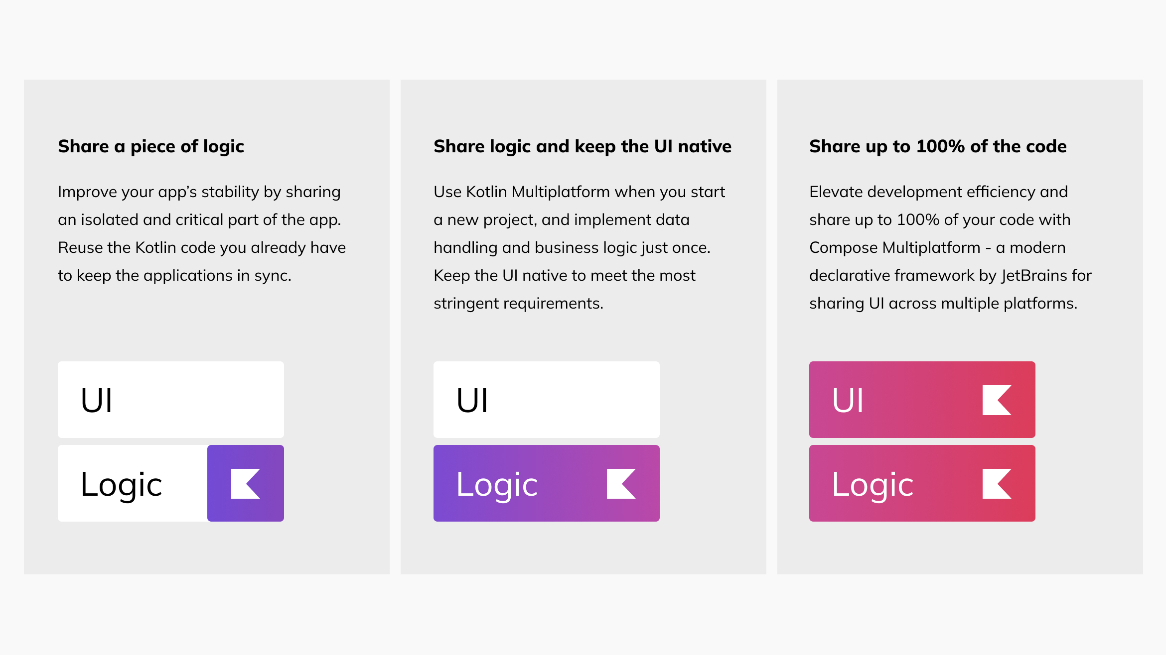 Kotlin Multiplatform (KMP) - JetBrains