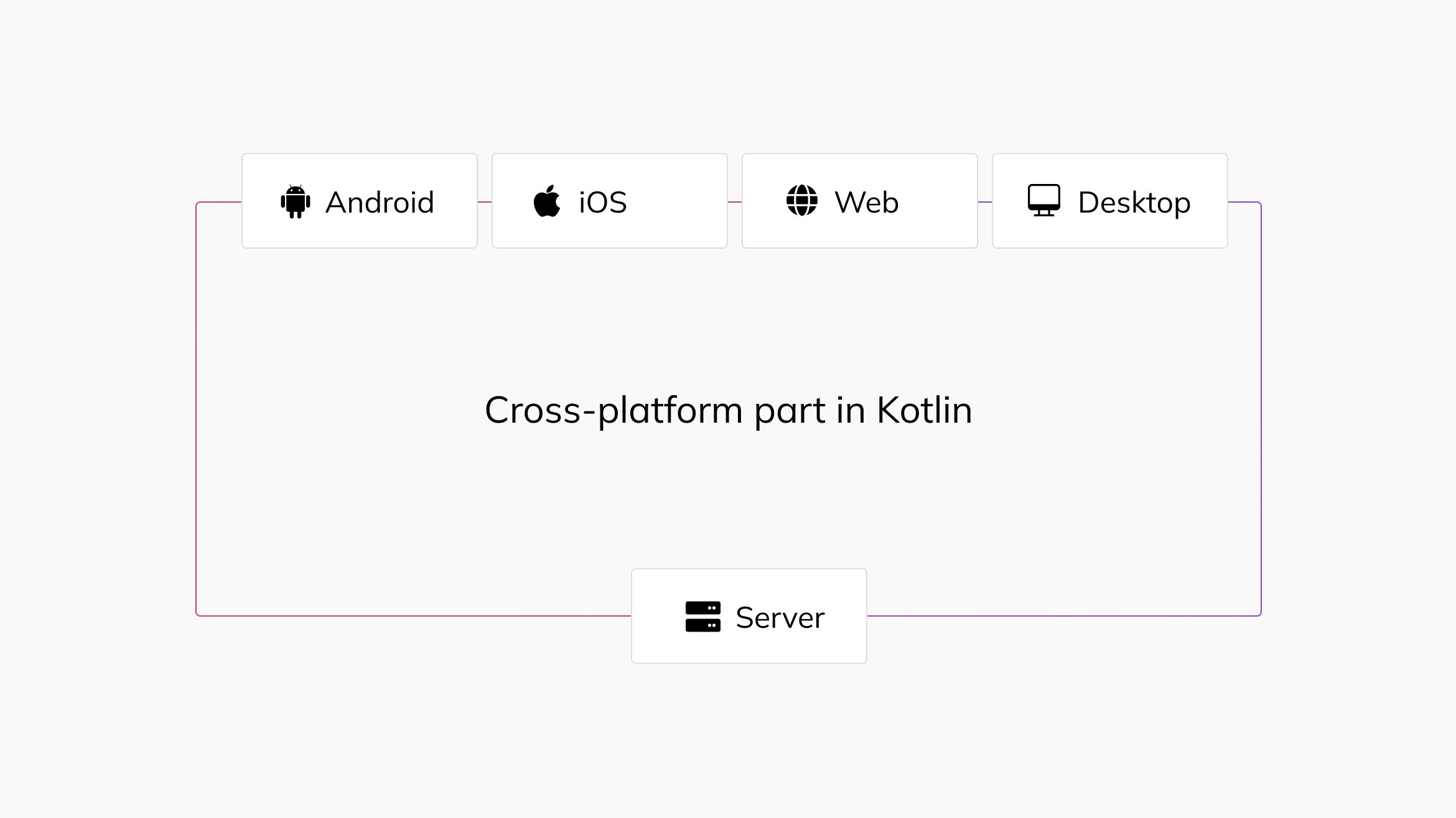 Kotlin Multiplatform (KMP) - JetBrains