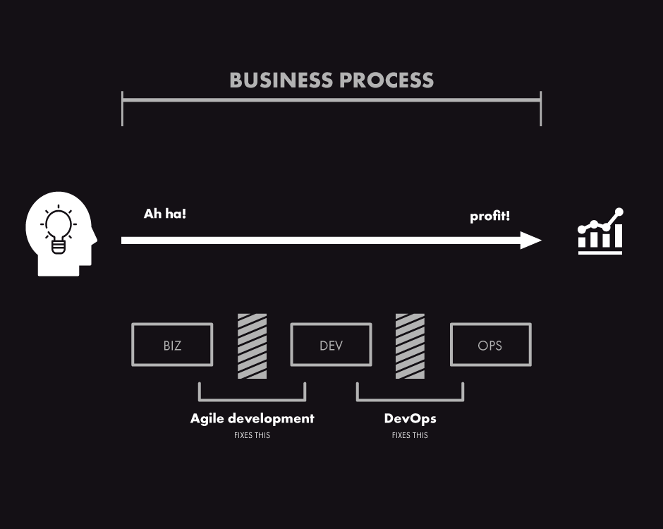 devops agile