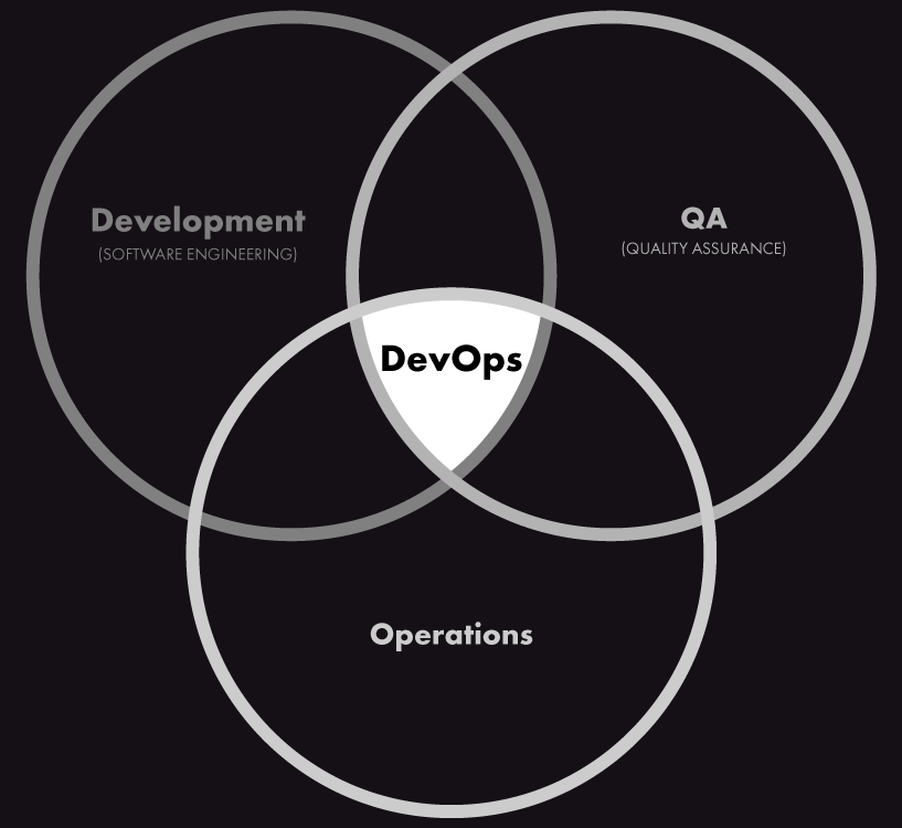 devops