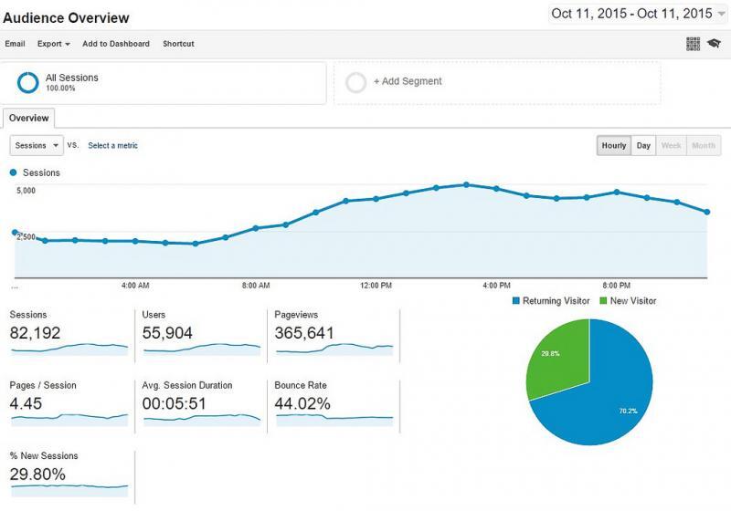 google_analytics