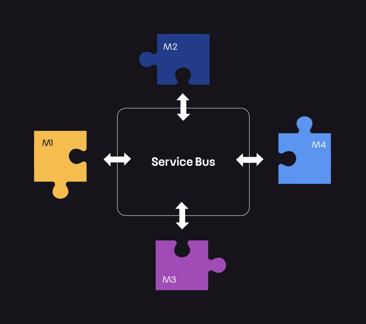 benefits of microservice