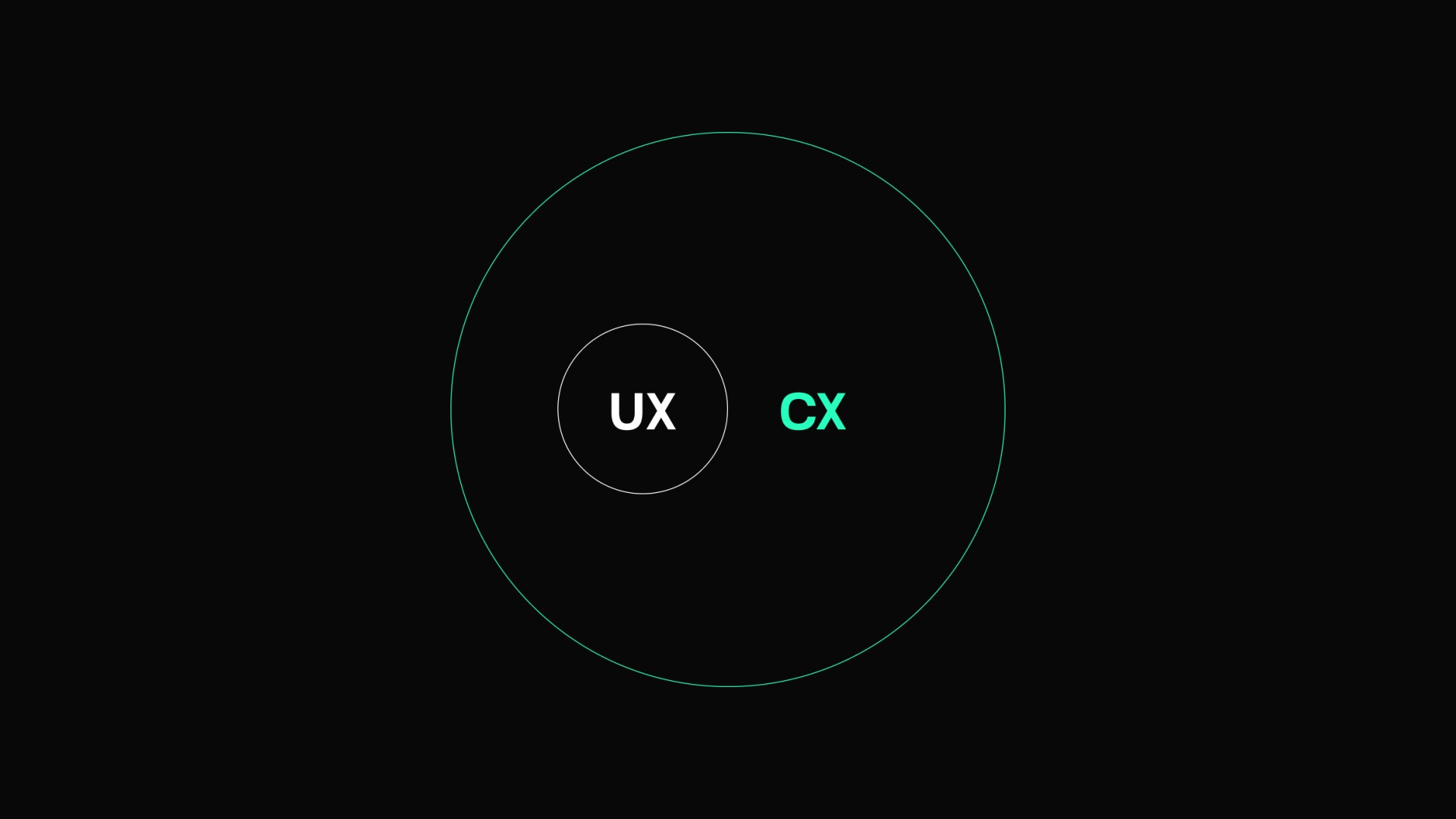 UX and CX