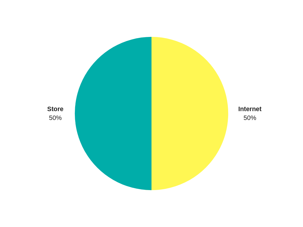 christmas gift internet store touch4it
