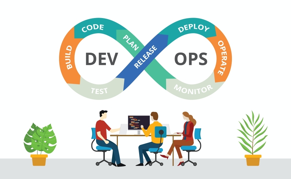 devops cycle