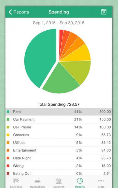 goodbudget