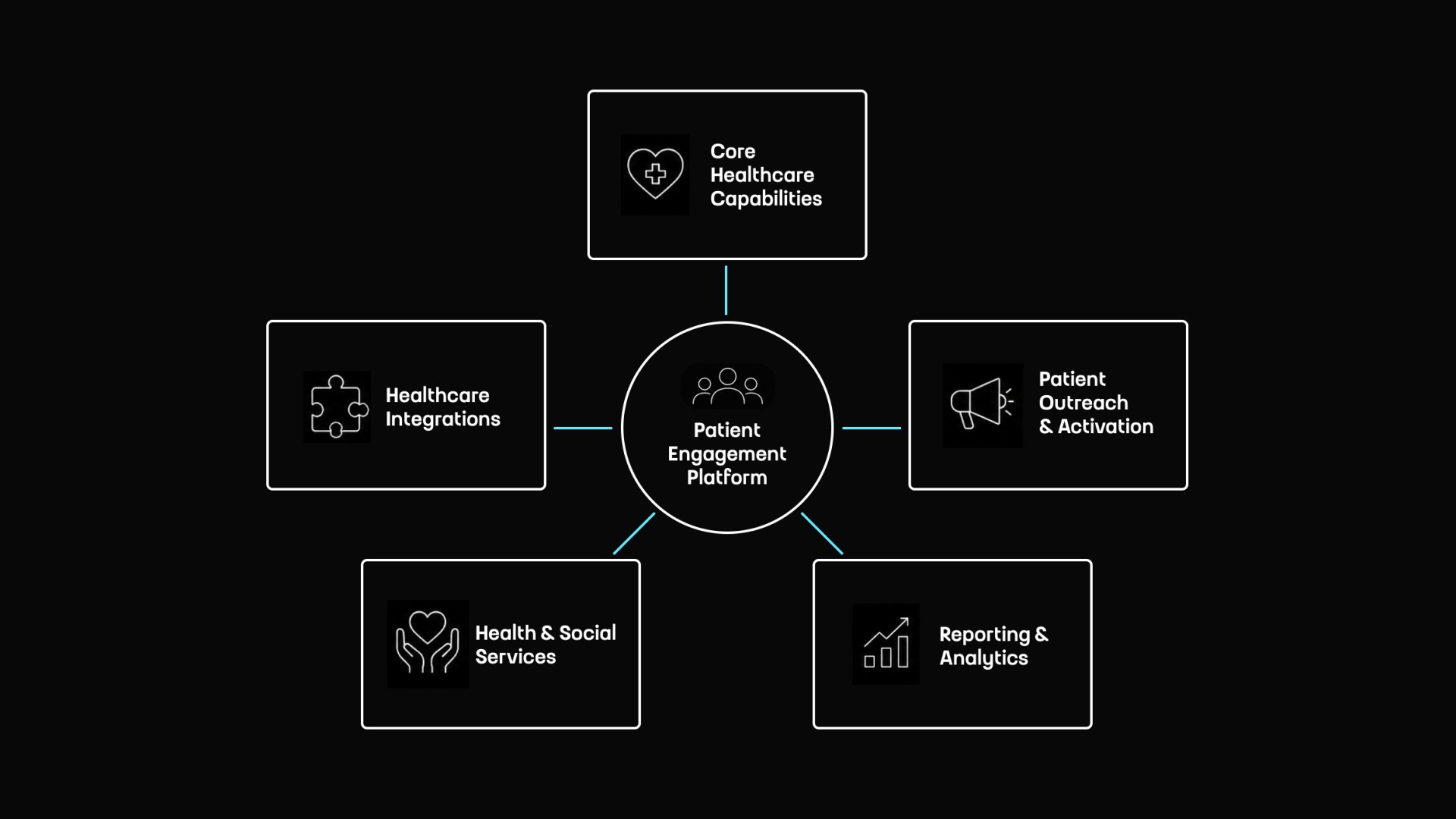 The 5 Components of Modern Patient Engagement Platform&nbsp;by Touch4IT