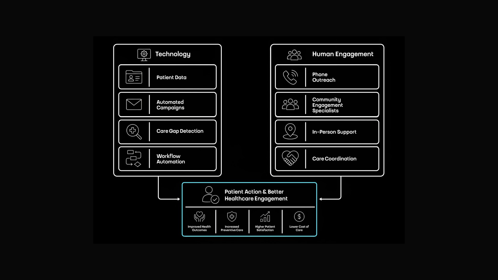 The 5 Components of Modern Patient Engagement Platform&nbsp;by Touch4IT