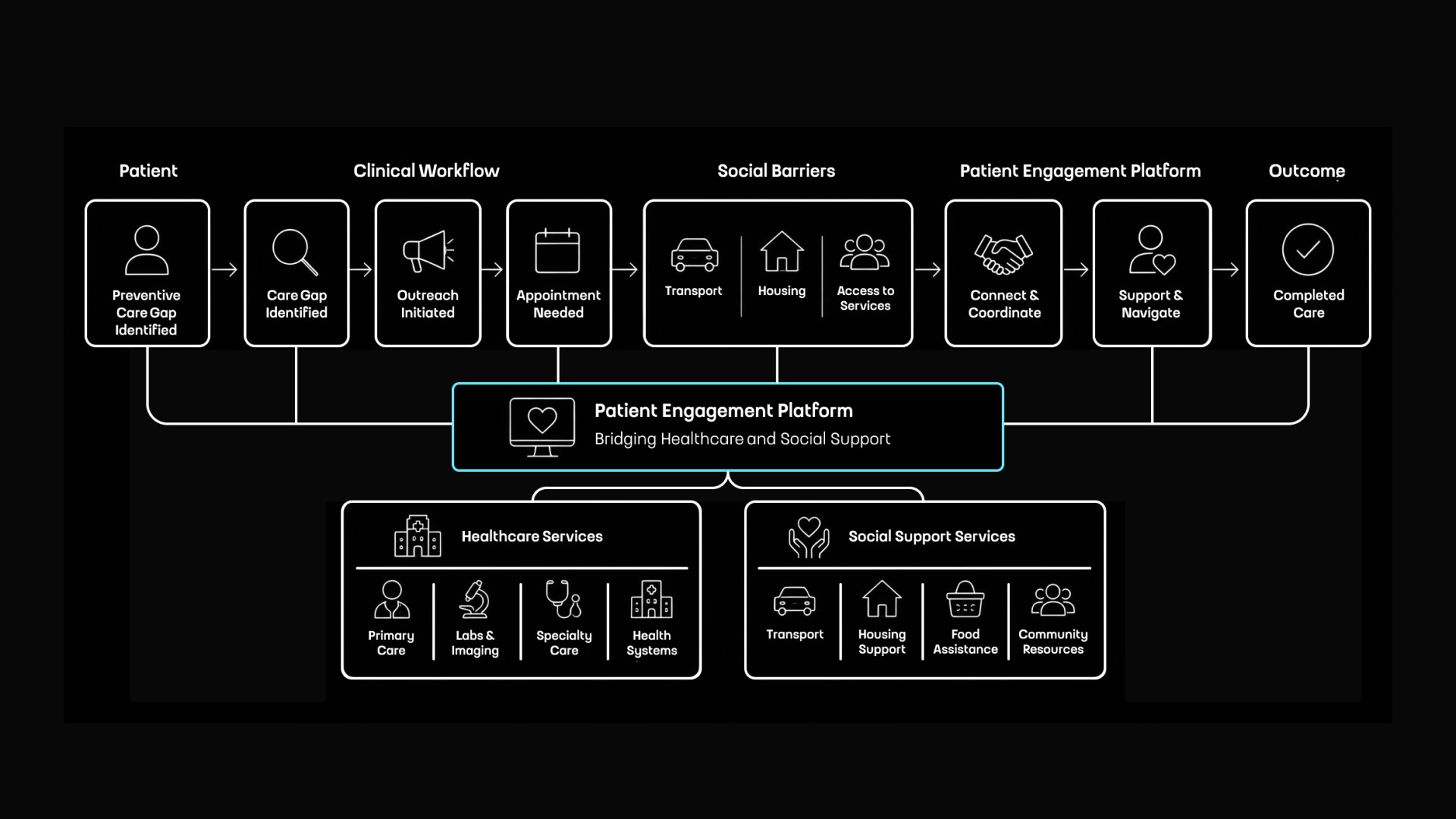 The 5 Components of Modern Patient Engagement Platform&nbsp;by Touch4IT