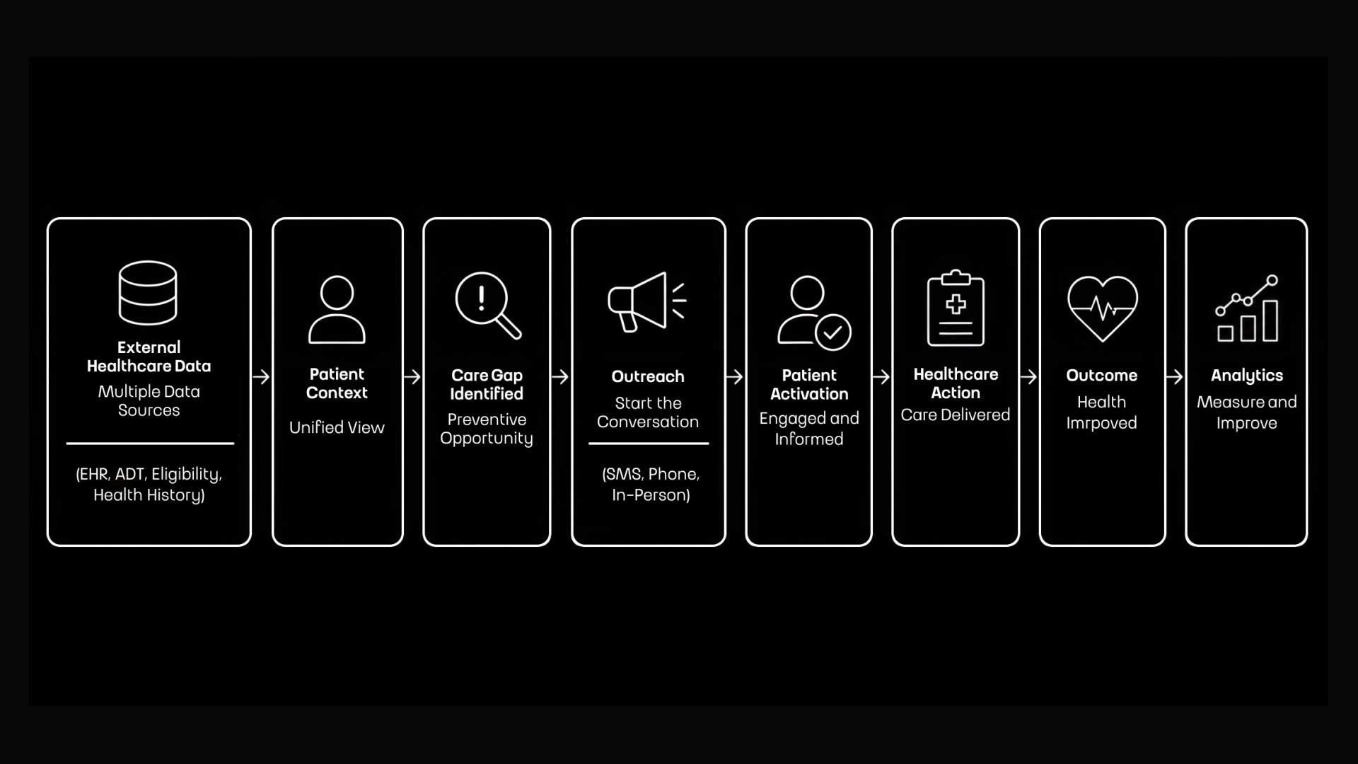 The 5 Components of Modern Patient Engagement Platform&nbsp;by Touch4IT