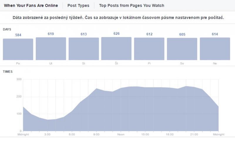statistics