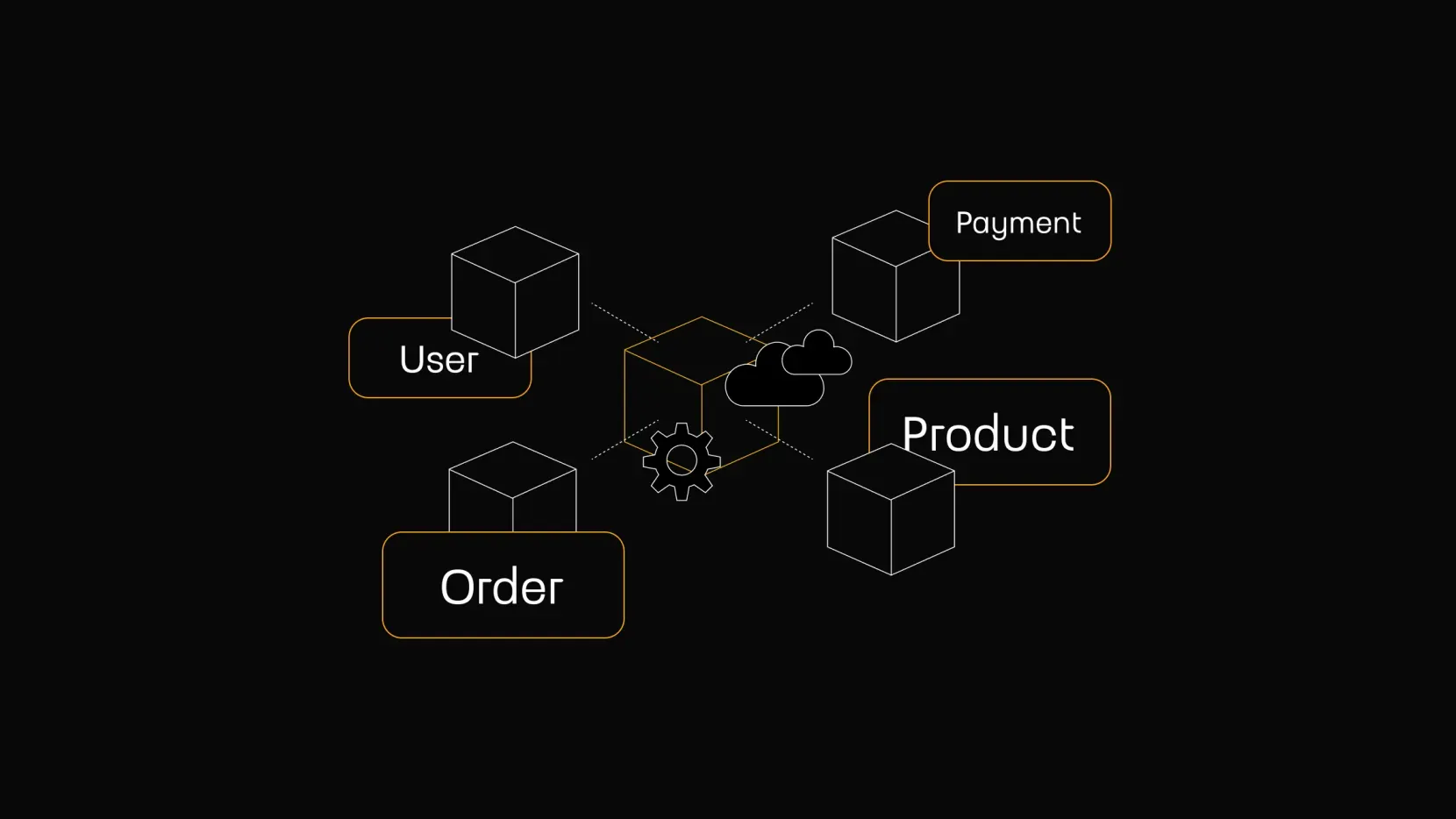microservices architecture by Touch4IT