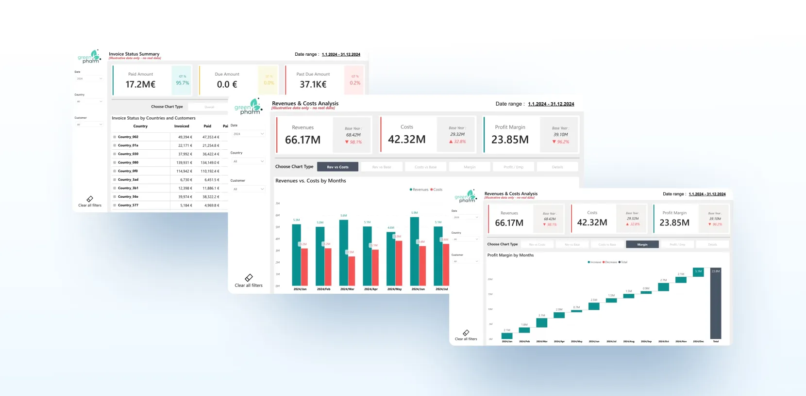 Power BI Reporting for a Fast‑Growing Health & Nutrition Brand for GreenPharm