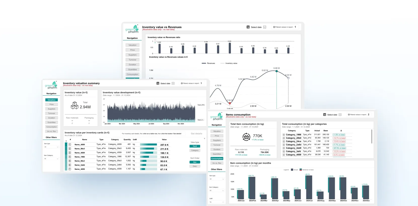 Power BI Reporting for a Fast‑Growing Health & Nutrition Brand for GreenPharm