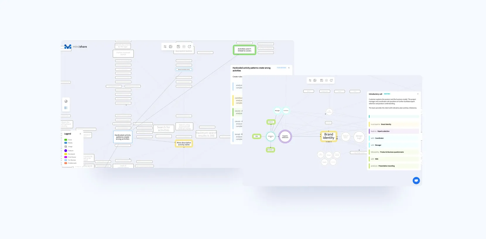 Smart Interactive Mindmaps for Data Visualisation