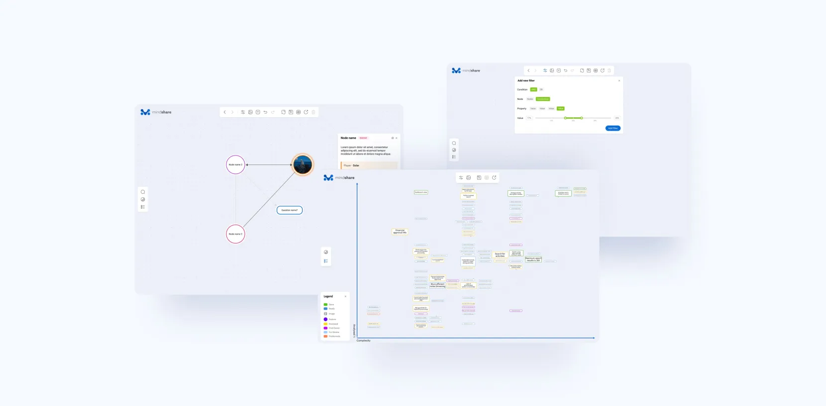 Smart Interactive Mindmaps for Data Visualisation